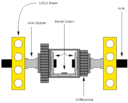 Lego Motor Chart