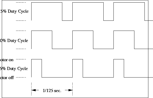 \begin{figure}
\fbox {\centerline{\psfig{figure=motor/pwm.PS}}}\end{figure}