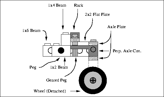 \begin{figure}

\fbox {\centerline{\psfig{figure=lego/randp_side.PS}}}\end{figure}