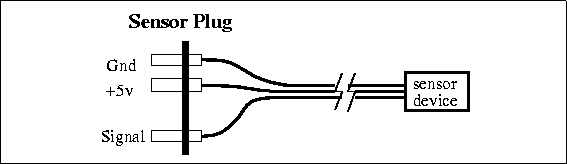 \begin{figure}

\fbox {\centerline{\psfig{figure=sensors/senswire.PS}}}\end{figure}