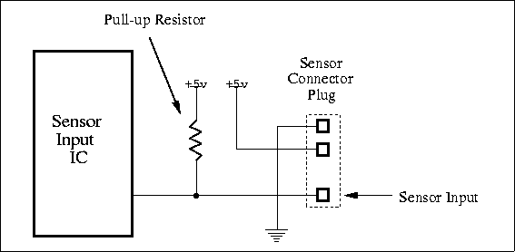 Sensor Design