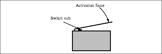 \begin{figure}

\fbox {\centerline{\psfig{figure=sensors/microsw.PS}}}\end{figure}