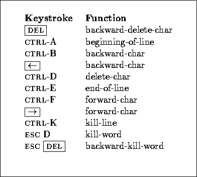 \begin{figure}
\centerline{

\framebox [3.4in]{\parbox{3in}{
\begin{tabbing}
{\b...
 ...sc esc} \fbox{\sc del} \\ gt backward-kill-word \\ \end{tabbing}}}
}\end{figure}