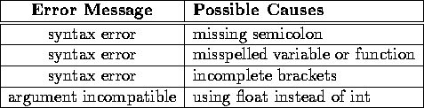 \begin{figure}
\begin{center}
\begin{tabular}
{\vert c\vert l\vert} \hline
{\bf ...
 ...ble & using float instead of int \\  \hline\end{tabular}\end{center}\end{figure}