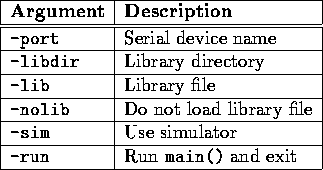 \begin{figure}
\begin{center}
\begin{tabular}
{\vert l\vert l\vert} \hline
{\bf ...
 ...un} & Run {\tt main()} and exit \\  \hline \end{tabular}\end{center}\end{figure}