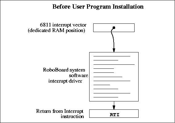 \begin{figure}
\fbox {\centerline{\psfig{figure=icmanual/intbefor.PS}}}\end{figure}