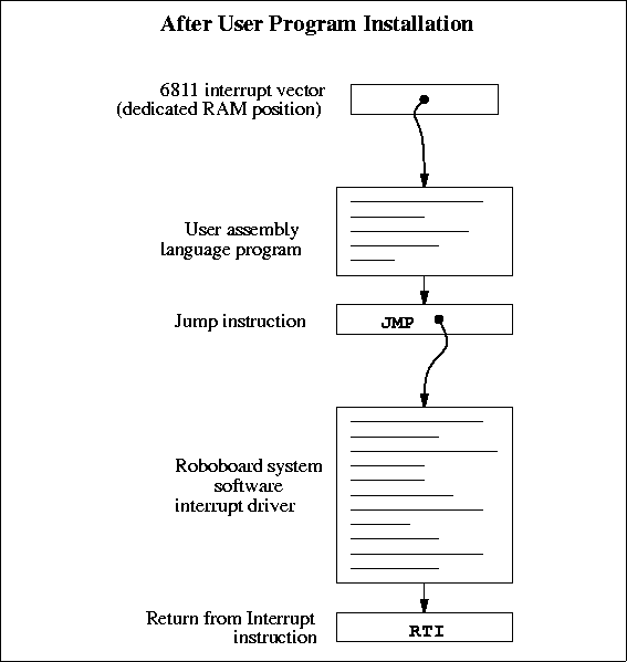 \begin{figure}
\fbox {\centerline{\psfig{figure=icmanual/intafter.PS}}}\end{figure}