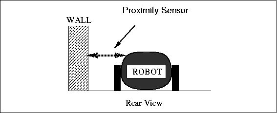 \begin{figure}

\fbox {\centerline{\psfig{figure=control/proxwall.ps}}}\end{figure}