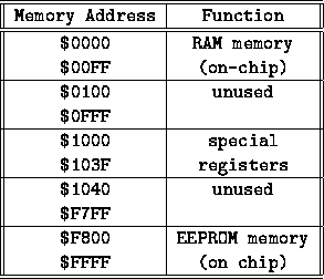 \begin{figure}
\small\tt
 \begin{center}
 \begin{tabular}
{\vert\vert c\vert c\v...
 ...on chip)\\  \hline \hline
 \end{tabular} \end{center} \normalsize\rm\end{figure}