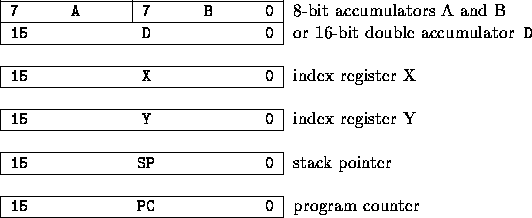 \begin{figure}
\small\tt
 \begin{center}
 \begin{tabular}
{\vert c\vert c\vert l...
 ... counter} \\  \cline{1-2}
 \end{tabular} \end{center} \normalsize\rm\end{figure}