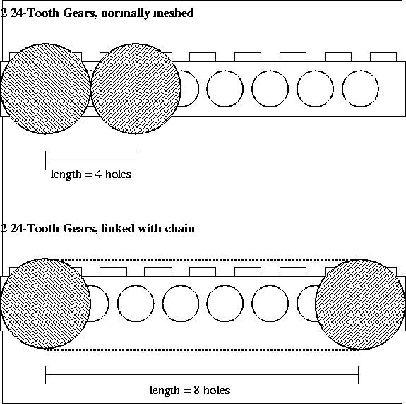 \begin{figure}

\fbox {\centerline{\psfig{figure=hints/chainlink.PS}}}\end{figure}