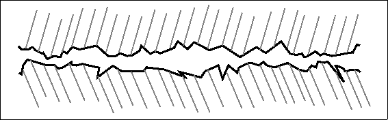 \begin{figure}

\fbox {\centerline{\psfig{figure=mech/rough_surfaces.PS}}}\end{figure}