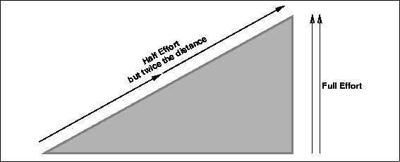 \begin{figure}

\fbox {\centerline{\psfig{figure=mech/inclined_plane.PS}}}\end{figure}