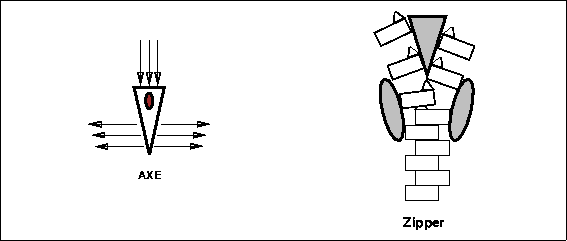 \begin{figure}

\fbox {\centerline{\psfig{figure=mech/wedge.PS}}}\end{figure}