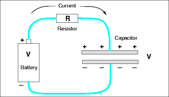 \begin{figure}

\fbox {\centerline{\psfig{figure=basicelec/capacitor.I}}}\end{figure}