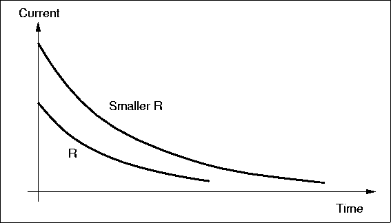 \begin{figure}
 
\fbox {\centerline{\psfig{figure=basicelec/decay.I}}}\end{figure}