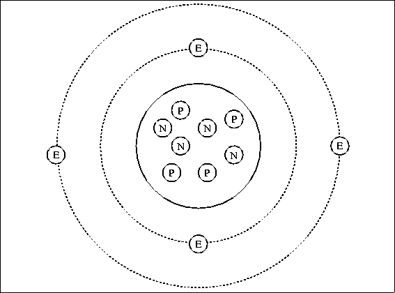 \begin{figure}

\fbox {\centerline{\psfig{figure=basicelec/atomstruct.PS}}}\end{figure}