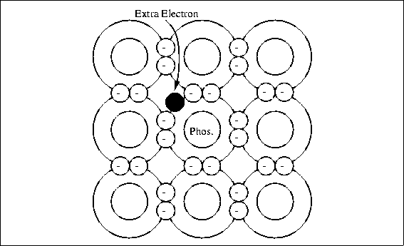 \begin{figure}

\fbox {\centerline{\psfig{figure=basicelec/phosphorus.PS}}}\end{figure}