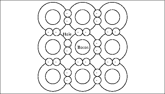 \begin{figure}

\fbox {\centerline{\psfig{figure=basicelec/boron.PS}}}\end{figure}