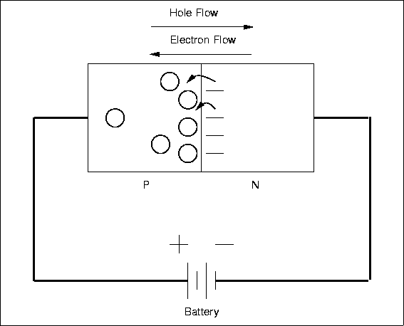 \begin{figure}

\fbox {\centerline{\psfig{figure=basicelec/fbdiode.PS}}}\end{figure}