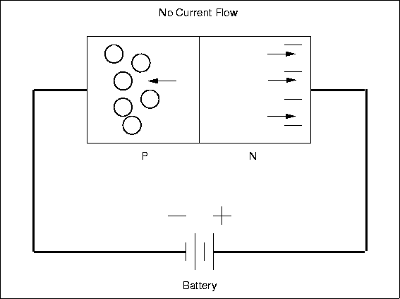 \begin{figure}

\fbox {\centerline{\psfig{figure=basicelec/rbdiode.PS}}}\end{figure}