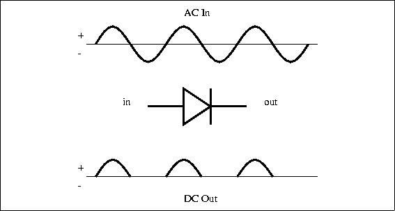 \begin{figure}

\fbox {\centerline{\psfig{figure=basicelec/halfrect.PS}}}\end{figure}