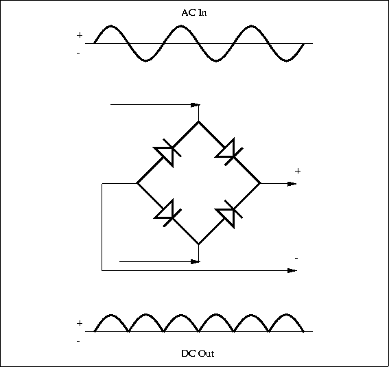 \begin{figure}

\fbox {\centerline{\psfig{figure=basicelec/fullrect.PS}}}\end{figure}