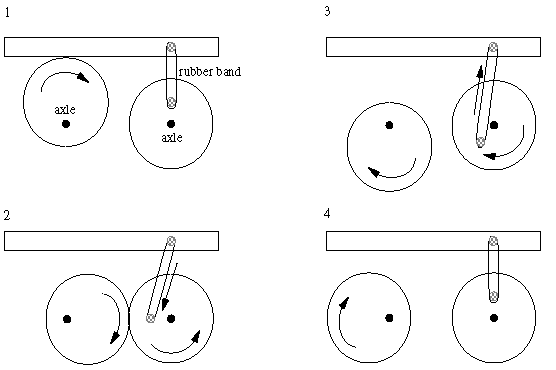 What does a wheel-and-axle do?