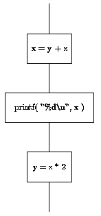 [Straight line flow chart]