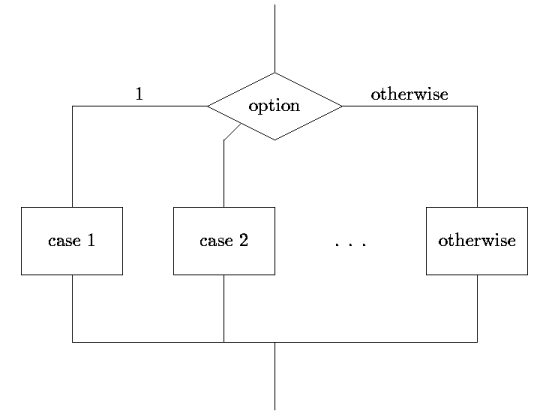 [Two-way branch flow chart]