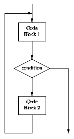 [Mid-test loop flow chart]