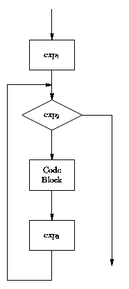 [For loop flow chart]