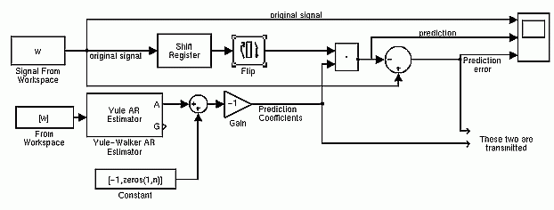 Our Linear Predictor