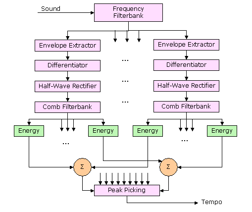 Key and bpm. Алгоритм detect.