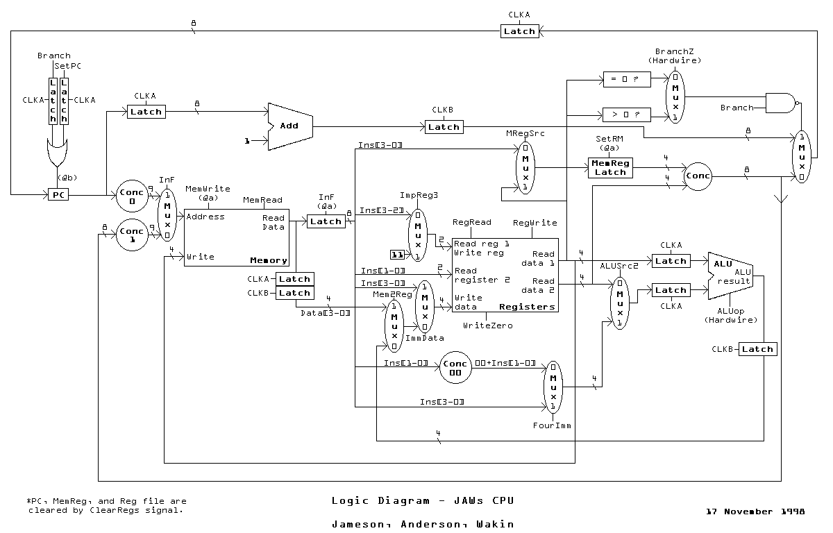 JAWs Logic Diagram