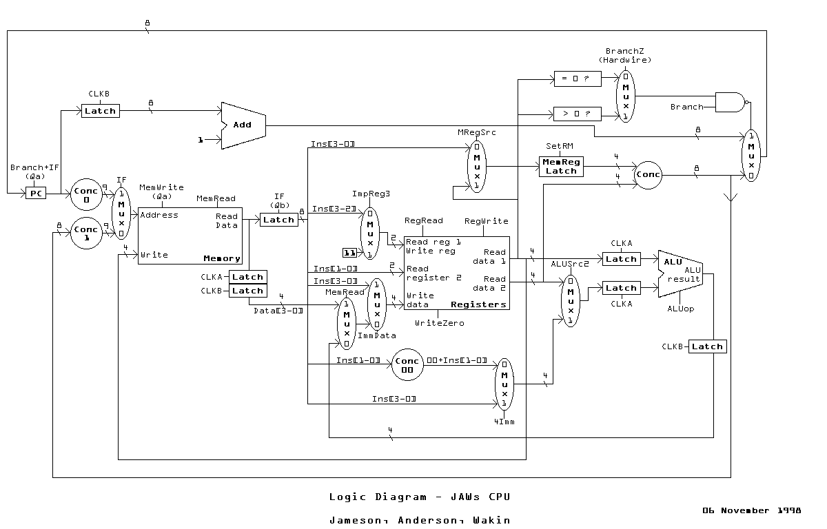 Group M - Logic Diagram