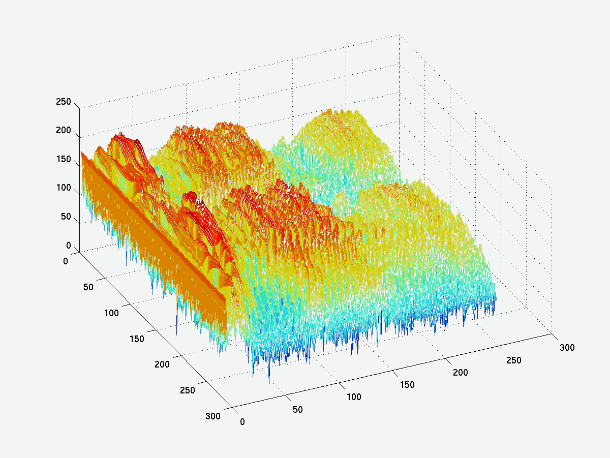 Spectral Analysis