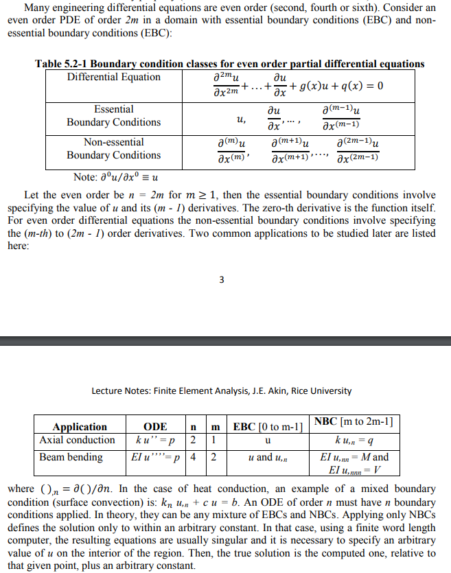 Derivative Chart Pdf